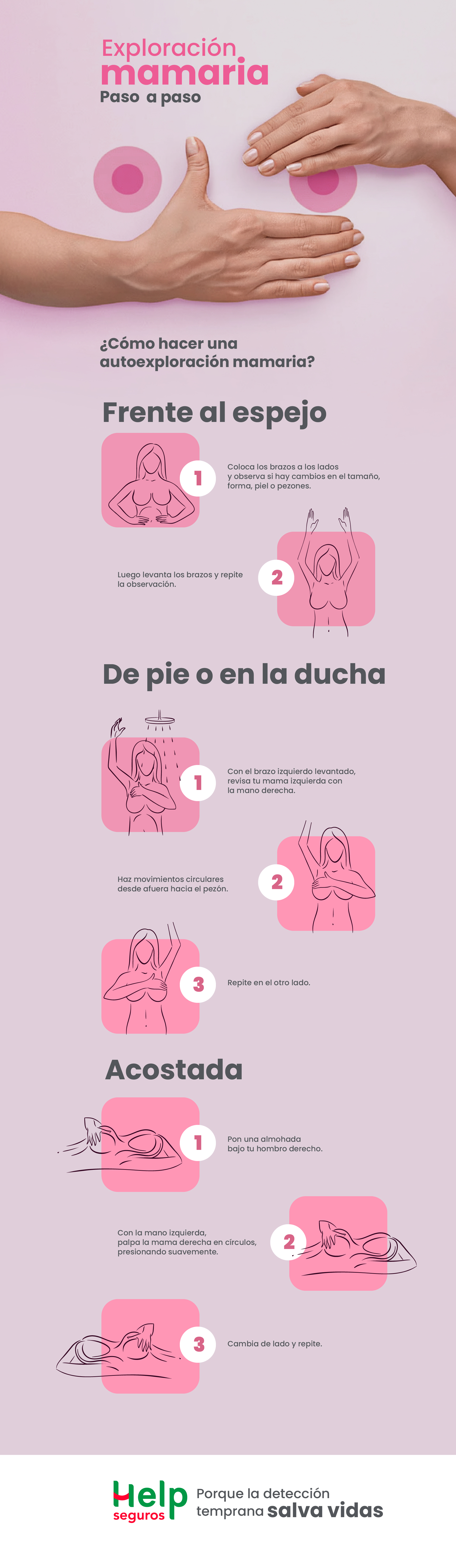 Infografía autoexamen cáncer de mama